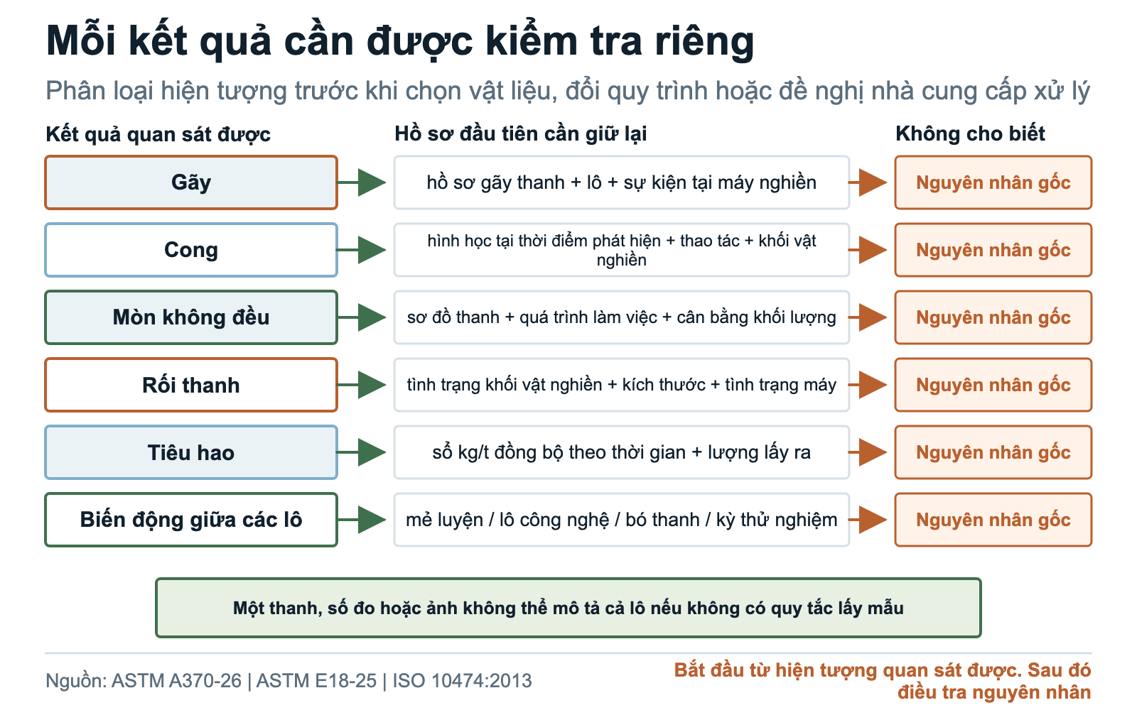 Sáu vấn đề hiệu quả làm việc của thanh nghiền và hồ sơ đầu tiên cần có cho từng vấn đề