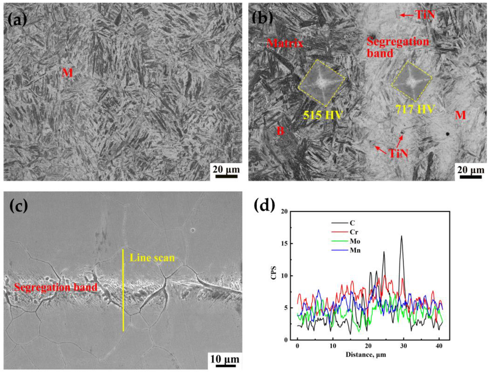 Optical micrographs of NM550 plate show the authors’ NSZ and SZ regions, martensite and bainite labels, local hardness values and EDS line scans.