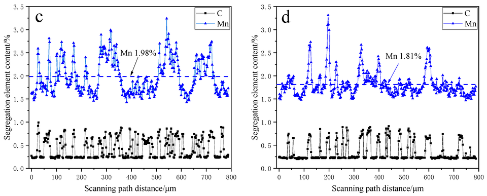 Two micrographs with scan lines and corresponding carbon and manganese concentration plots across ferrite and pearlite. Image 2 of 2.