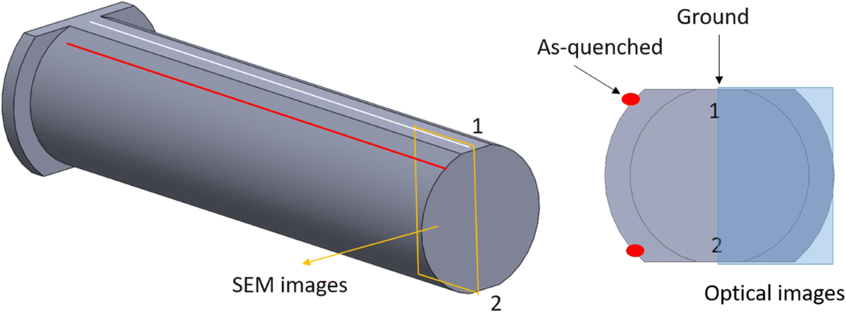 Published CF53 Jominy specimen schematic showing ground flats 1 and 2, the longitudinal SEM plane, and optical microscopy plane.